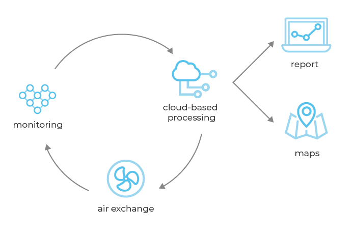 nose befreest monitoring